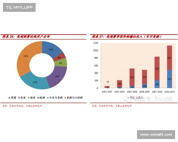 英超各大俱乐部工资支出分析及其对球队竞争力的影响探讨